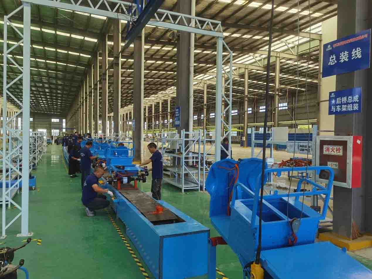 Factory Scale